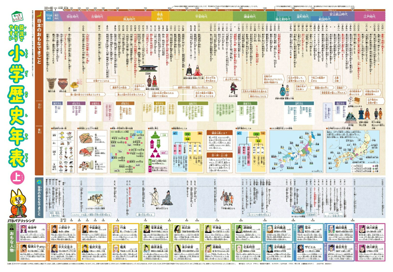 図説でわかりやすい 小学歴史年表 （キッズレッスン　学習ポスター） [ JTBパブリッシング ]