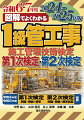 令和４年度、令和５年度第１次検定（問題・解説・解答）、第２次検定（問題・解説・解答試案）、掲載。