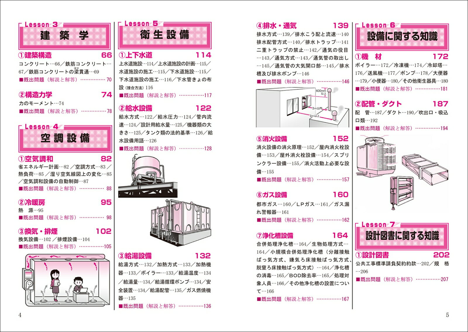 1級管工事施工管理技術検定 第1次検定 第2次検定 2024-2025年版 （図解でよくわかる） [ 今野 祐二 ] 3