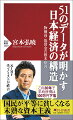 物価の高騰、賃金の低迷が続く日本経済。未曾有の物価高にもかかわらず、賃金が「ほぼ横ばい」という異常事態。日本の平均賃金は韓国にも追い抜かされ、同時に歴史的な円安も進行している。かつてＩＭＦ（国際通貨基金）に勤め、現在は東京都立大学教授の著者は、「日本経済停滞の要因は、日本特有の構造、いうなれば“未熟な資本主義”にある」と喝破し、そのためには物価と賃金、さらにはそれらの土台となる「企業経営＝労働・雇用のメカニズム」を知る必要があると説く。各種国際統計・データから、日本の経済構造の歪みを徹底分析し、日本再生の処方箋を示す１冊。