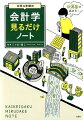 損益計算書は会社の無駄遣い発見器。株主は決算書のどこに注目しているのか？損益計算書、貸借対照表、キャッシュフロー計算書の読み方。イラストだけでサクッと会社の数字と会計がわかる！