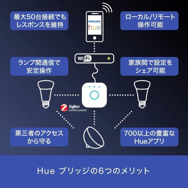 Hue フルカラー スターターセット Bluetooth+Zigbee