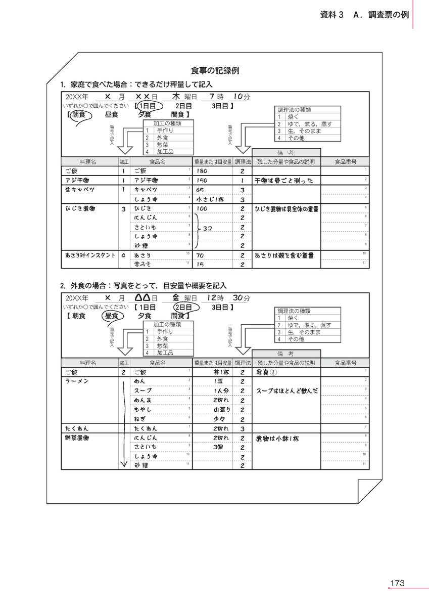 食事調査マニュアル はじめの一歩から実践・応用まで [ 特定非営利活動法人日本栄養改善学会 ] 2