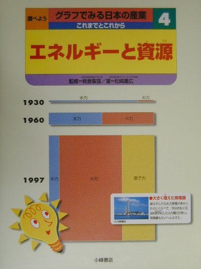 調べようグラフでみる日本の産業（4）