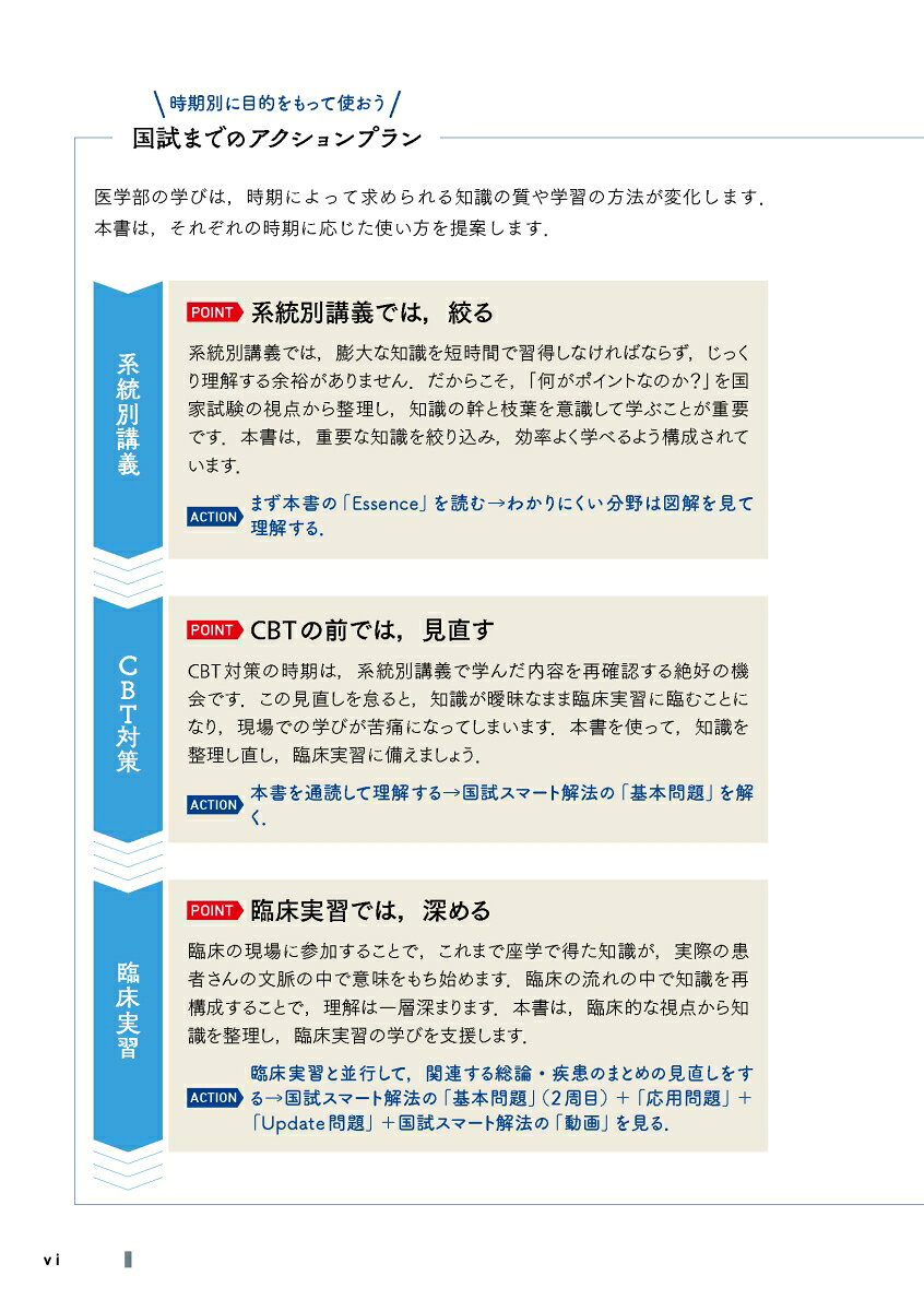 楽天ブックスのスマート国試 Book1 内科・外科［Webアプリ付］ [ 三苫 博 ]｜アングル3