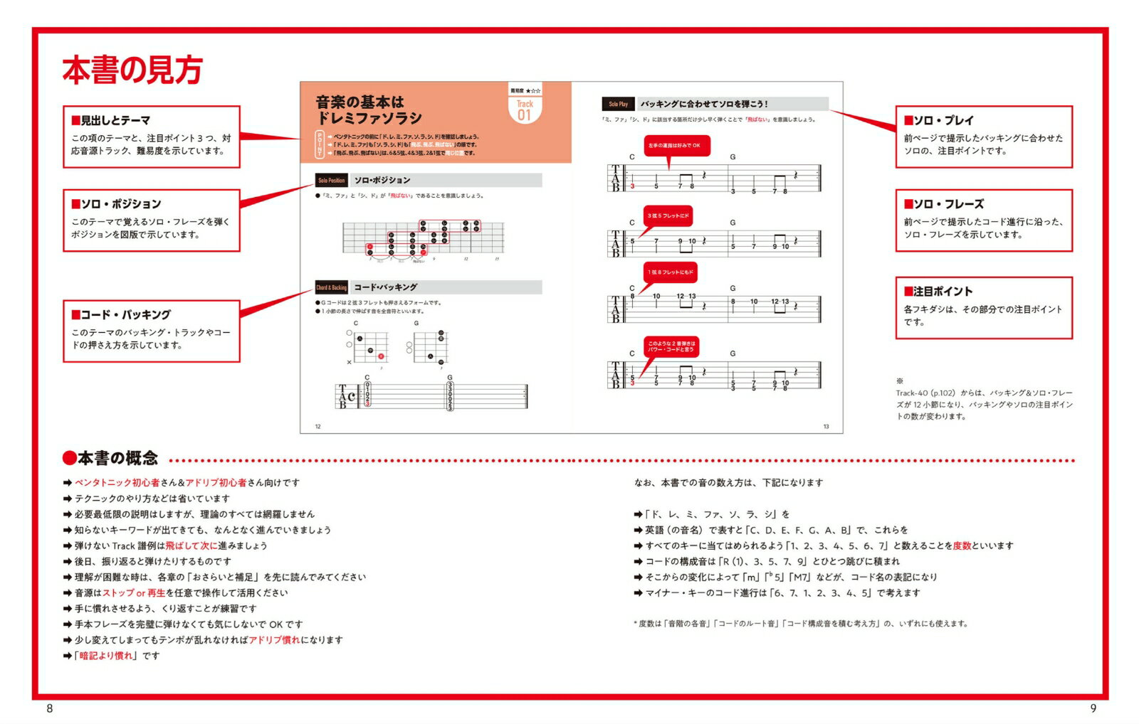 コードに合ったフレーズが弾ける!ギタリスト必修...の紹介画像2