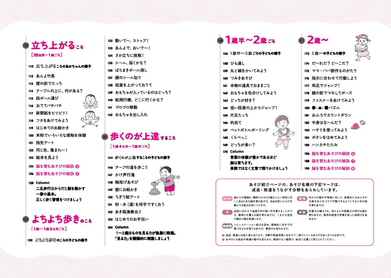 0~2歳 脳を育む おうちあそび図鑑 [ 久保田競 ] 3
