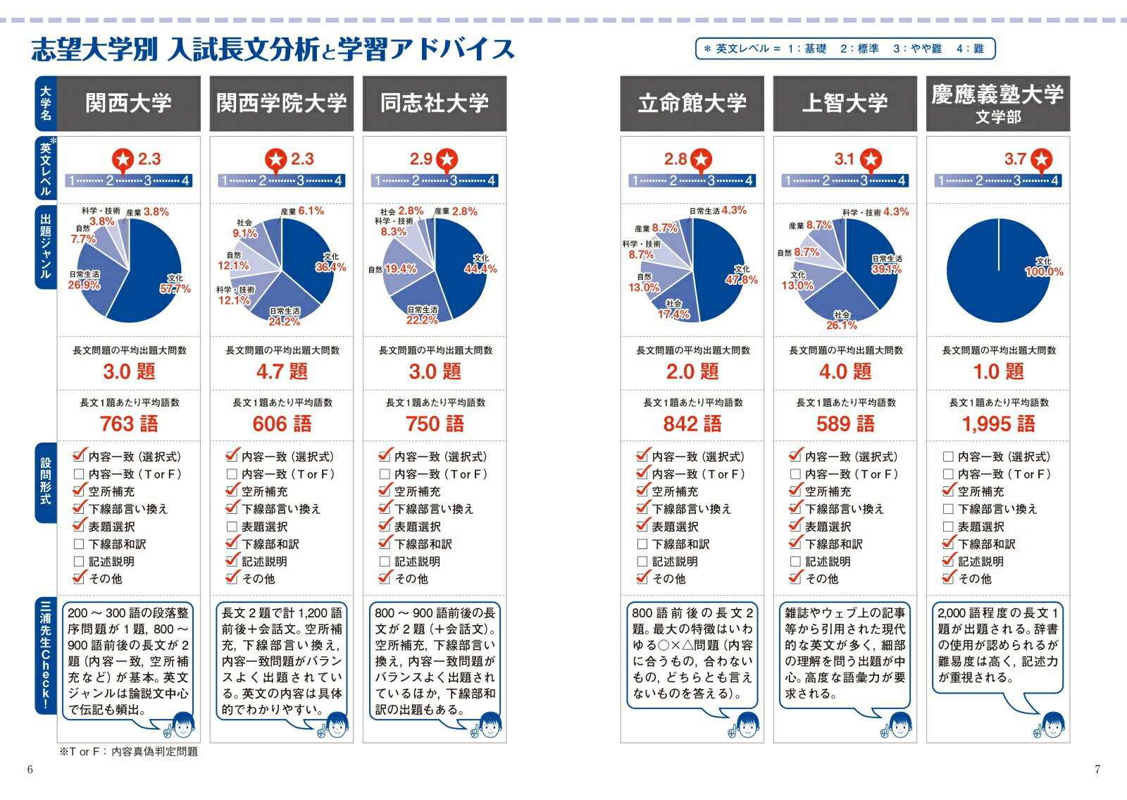 大学入試 全レベル問題集 英語長文 5 私大最...の紹介画像3