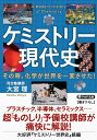 ケミストリー現代史 その時、化学が世界を一変させた！ （PHP文庫） 