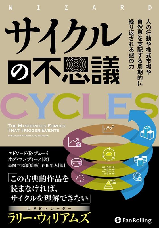 サイクルの不思議