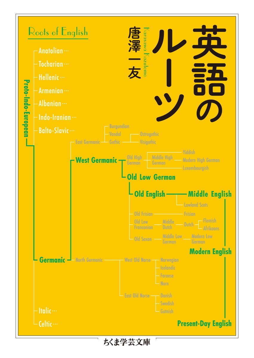 英語のルーツ