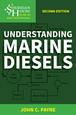 Understanding Marine Diesels