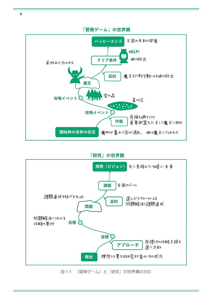 卒論・修論研究の攻略本 有意義な研究室生活を送るための実践ガイド [ 石原 尚 ]