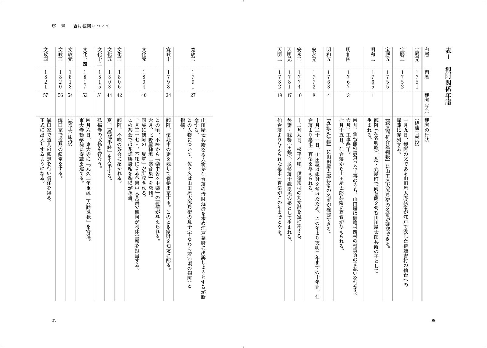 知られざる目利き 白醉庵吉村観阿 [ 宮武慶之 ]