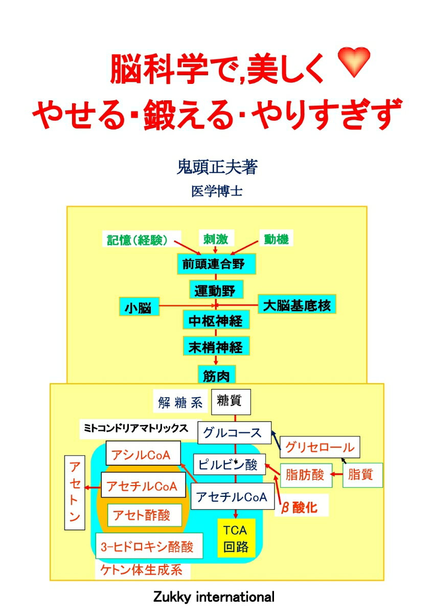 【POD】脳科学で美しくやせる・鍛える・やりすぎず