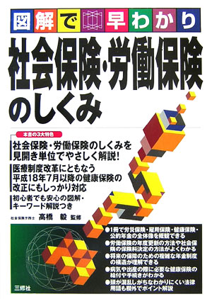 社会保険・労働保険のしくみ