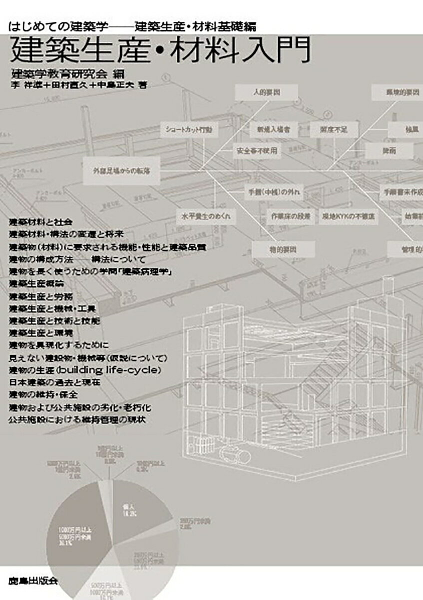 はじめての建築学 建築学教育研究会 鹿島出版会ケンチクセイサンザイリョウニュウモン ケンチクガクキョウイクケンキュウカイ 発行年月：2020年09月07日 予約締切日：2020年07月28日 ページ数：160p サイズ：単行本 ISBN：9784306033870 李祥準（イサンジュン） 関東学院大学建築・環境学部建築・環境学科准教授、博士（工学） 田村直久（タムラタダヒサ） 関東学院大学建築・環境学部建築・環境学科非常勤講師 中島正夫（ナカジママサオ） 関東学院大学建築・環境学部建築・環境学科教授、博士（工学）（本データはこの書籍が刊行された当時に掲載されていたものです） 1　建築材料・構法（建築材料と社会／建築材料・構法の変遷と将来／建築物（材料）に要求される機能・性能と建築品質／建物の構成方法ー構法について／建物を長く使うための学問「建築病理学」）／2　建築生産（建築生産概論／建築生産と労務／建築生産と機械・工具／建築生産と技術と技能／建築生産と環境／建物を具現化するために／見えない建設物・機械等（仮設について））／3　建物の管理と保全（建物の生涯（building　lifeーcycle）／日本建築の過去と現在／建物の維持・保全／建物および公共施設の劣化・老朽化／公共施設における維持管理の現状） 専門学校・短大・大学で、はじめて「建築」を学ぶ建築初学者たちに贈る建築学基礎ガイド。本書は、幅広い建築学のなかから「建築生産・材料とは何か」を知る入門書である。建築はどのようにつくられどのような材料が使用されているのか、その構法や特性をわかりやすく解説した格好の書！ 本 科学・技術 建築学