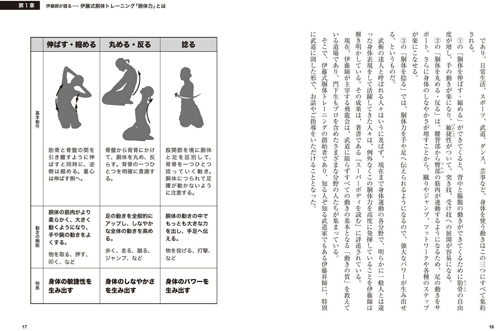 天才・伊藤昇の「胴体力」 新装改訂版 伊藤式胴体トレーニング入門 [ 月刊『秘伝』特別編集 ] book-20390219 楽天ブックス サンプル画像3