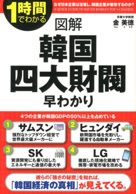 図解　韓国四大財閥早わかり