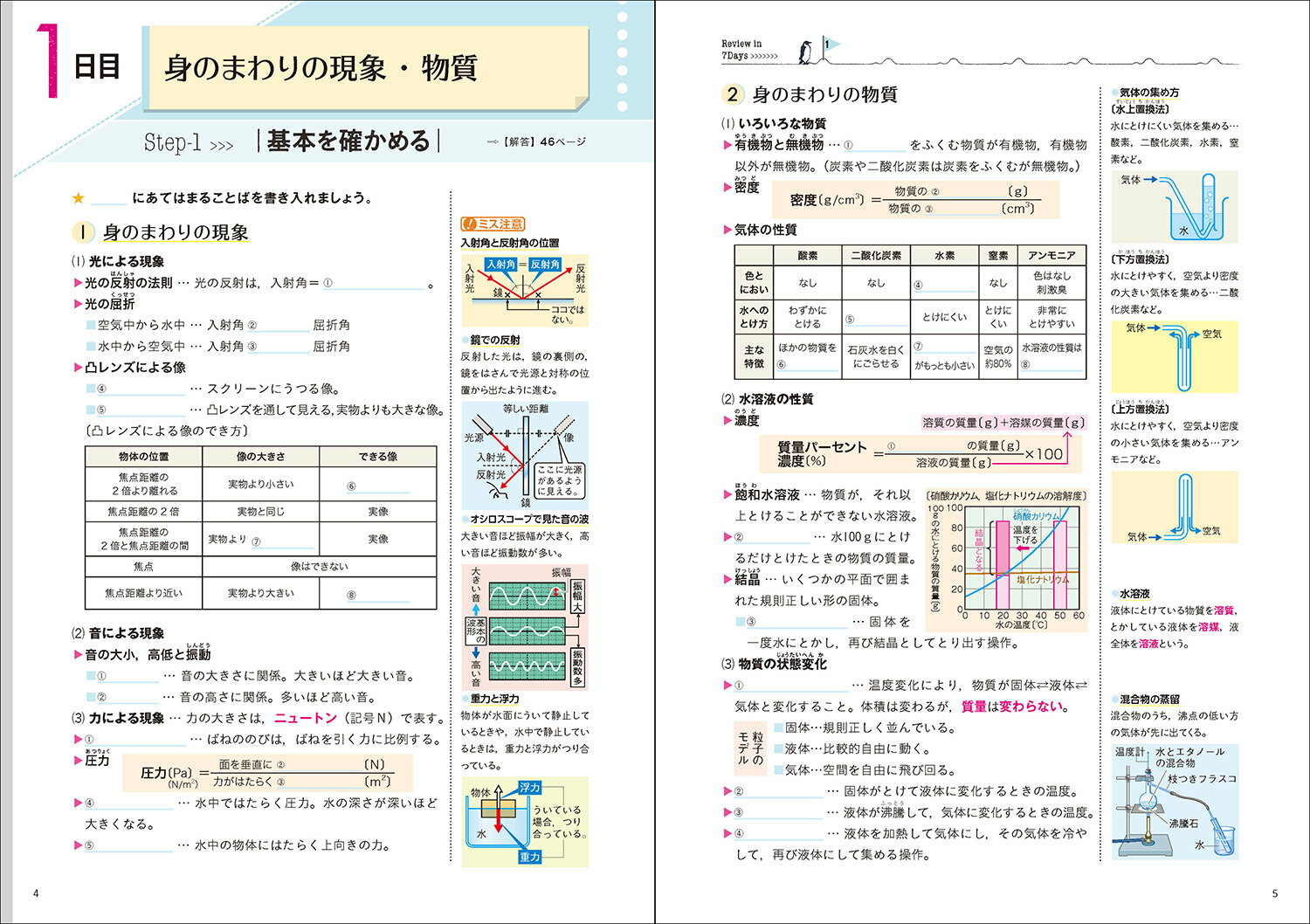 理科 中学の理科を科目別に復習できる問題集を紹介 物理 化学 生物 アールグレイblog