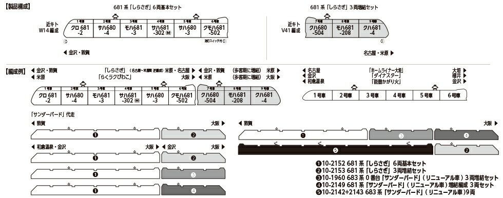 681系「しらさぎ」 3両増結セット 【10-2153】 (鉄道模型 Nゲージ) 3