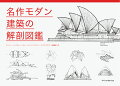 １９５０年代から現在までに建てられた、５０点に及ぶ世界中の現代建築の傑作を解剖する、野心あふれる１冊。本書のために描きおろされた手描きのドローイングを使って、その建築を不朽の名作たらしめる要素の本質やディテールを明らかにします。敷地をはじめとする周辺環境、自然光・ボリューム・マッスの使い方、プログラムや動線、ディテールや窓割り、装飾などからそれぞれの作品を分析し、建築の一体感がどのように生まれているかを紹介します。建築家、建築を学ぶ学生、すべての建築ファンにとって、未来へつながるヒントが詰まった必携書です。