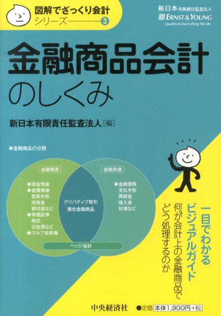 金融商品会計のしくみ