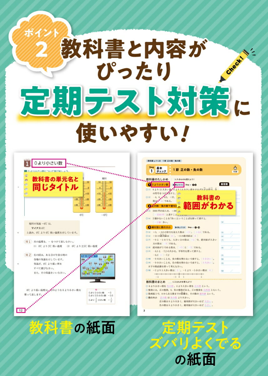 定期テスト ズバリよくでる 中学1年 数学 学...の紹介画像3
