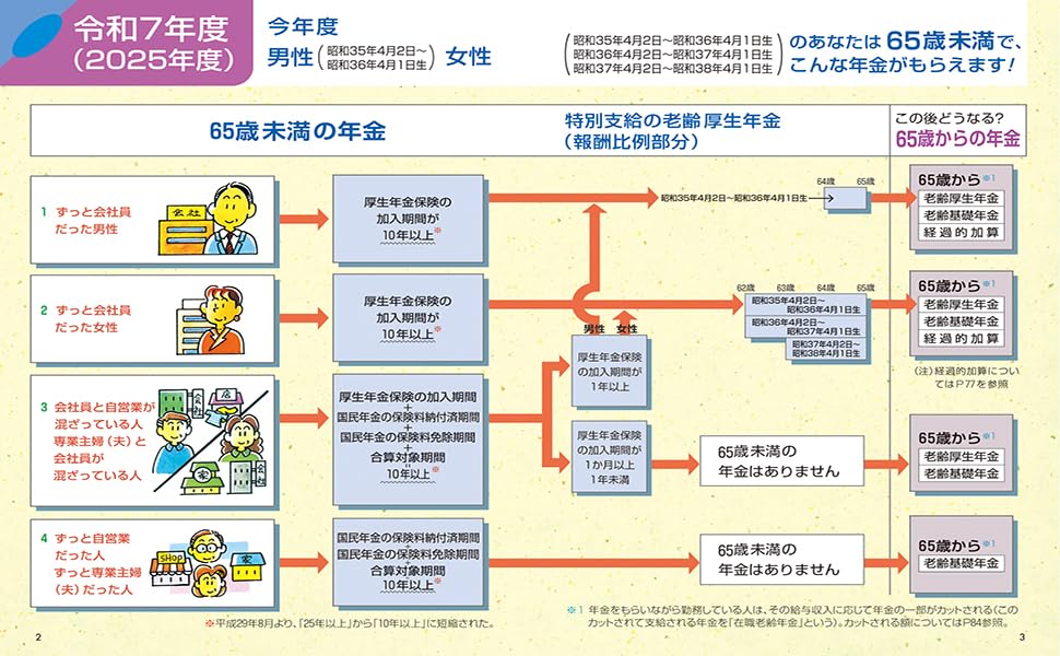 2025-2026年版　図解わかる年金 [ 中尾　幸村 ] 3