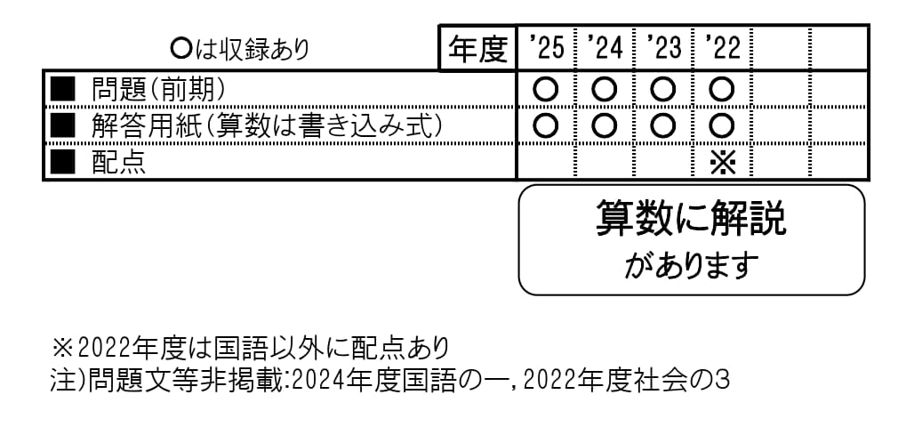 楽天ブックスの岐阜聖徳学園大学附属中学校（2026年春受験用） （岐阜県私立中学校入学試験問題集）｜アングル2