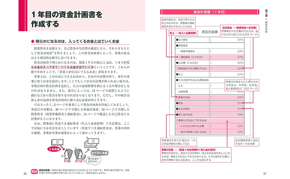 2025-2026年版　 図解わかる個人事業の始め方 [ 宇田川　敏正 ] 3