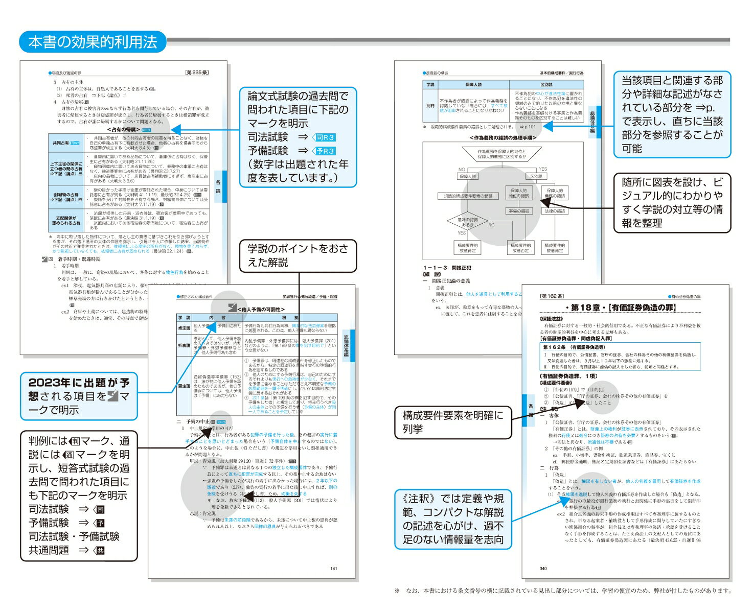 2023年版 司法試験&予備試験 完全整理択一...の紹介画像2