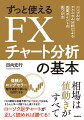 ＦＸの勝敗は相場予想でなく「技術」で決まる。きちんと学べば誰でも上達できます。ローソク足チャートが正しく読めれば勝てる！