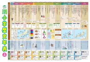 図説でわかりやすい 小学歴史年表 （キッズレッスン 学習ポスター）