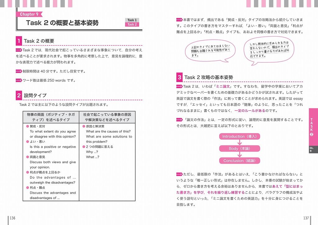 ����IELTS��ǽ�����꽸�饤�ƥ��� [ �������� ]