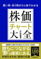 プロが厳選！頻出「買い・売りパターン」を網羅！