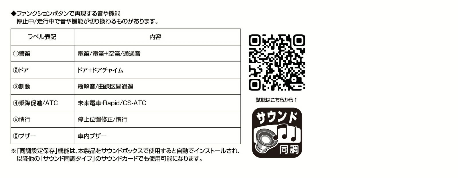 サウンドカード＜東京メトロ17000系・18000系＞ 【22-242-8】 (鉄道模型 サウンドカード)