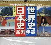 日めくり日本史＆世界史並列年表