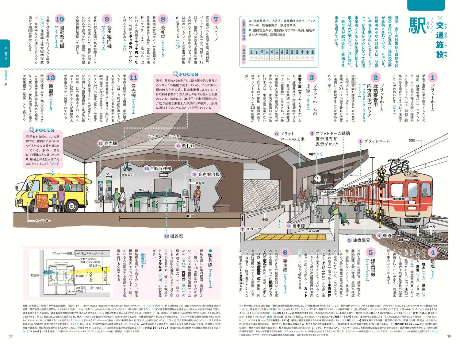 建物種類ごと用語図鑑 [ 建築知識 ] 2