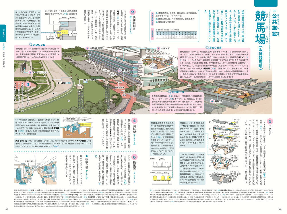 建物種類ごと用語図鑑 [ 建築知識 ] 3