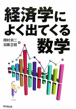 経済学によく出てくる数学