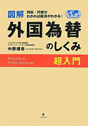 図解外国為替のしくみ超入門