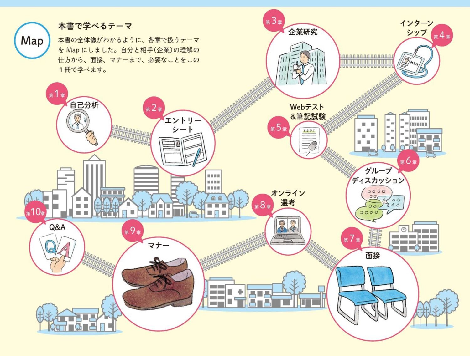 「納得の内定」をめざす 就職活動1冊目の教科書　2027 [ 就活塾 キャリアアカデミー ]