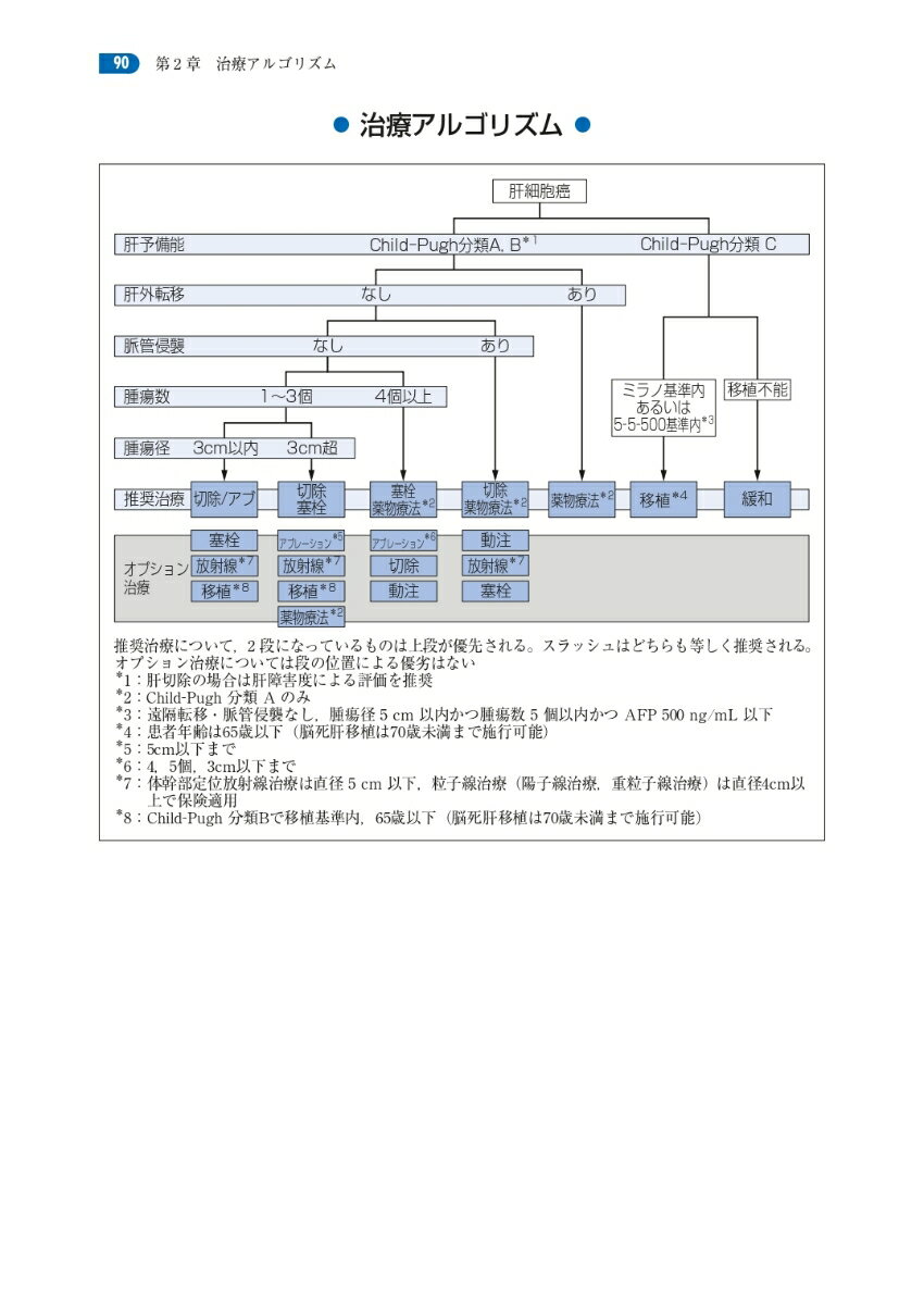 肝細胞癌診療ガイドライン 2025年版 [ 日本肝臓学会 ] 2