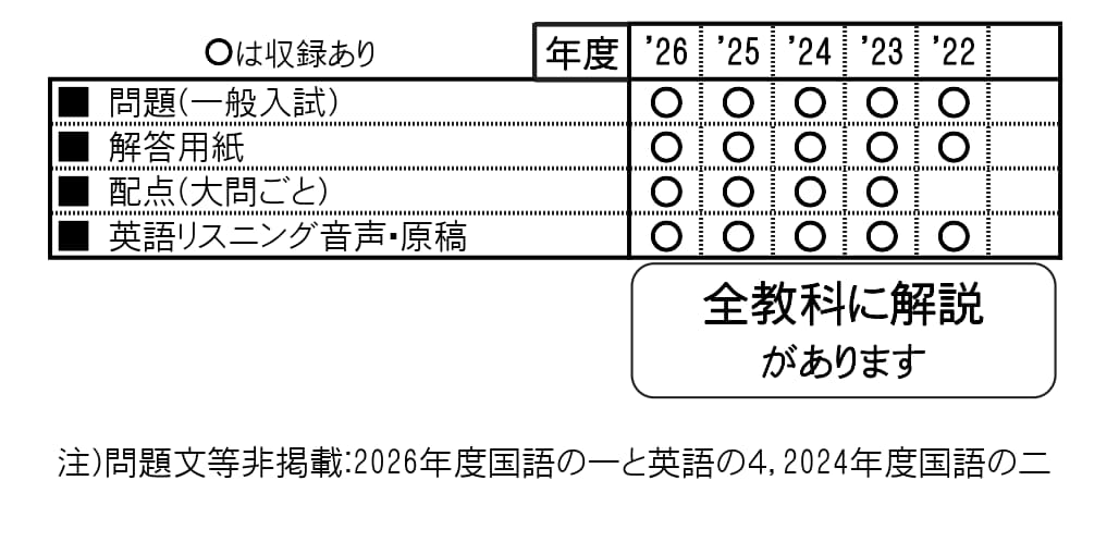 青雲高等学校（2027年春受験用） （長崎県私立高等学校入学試験問題集）