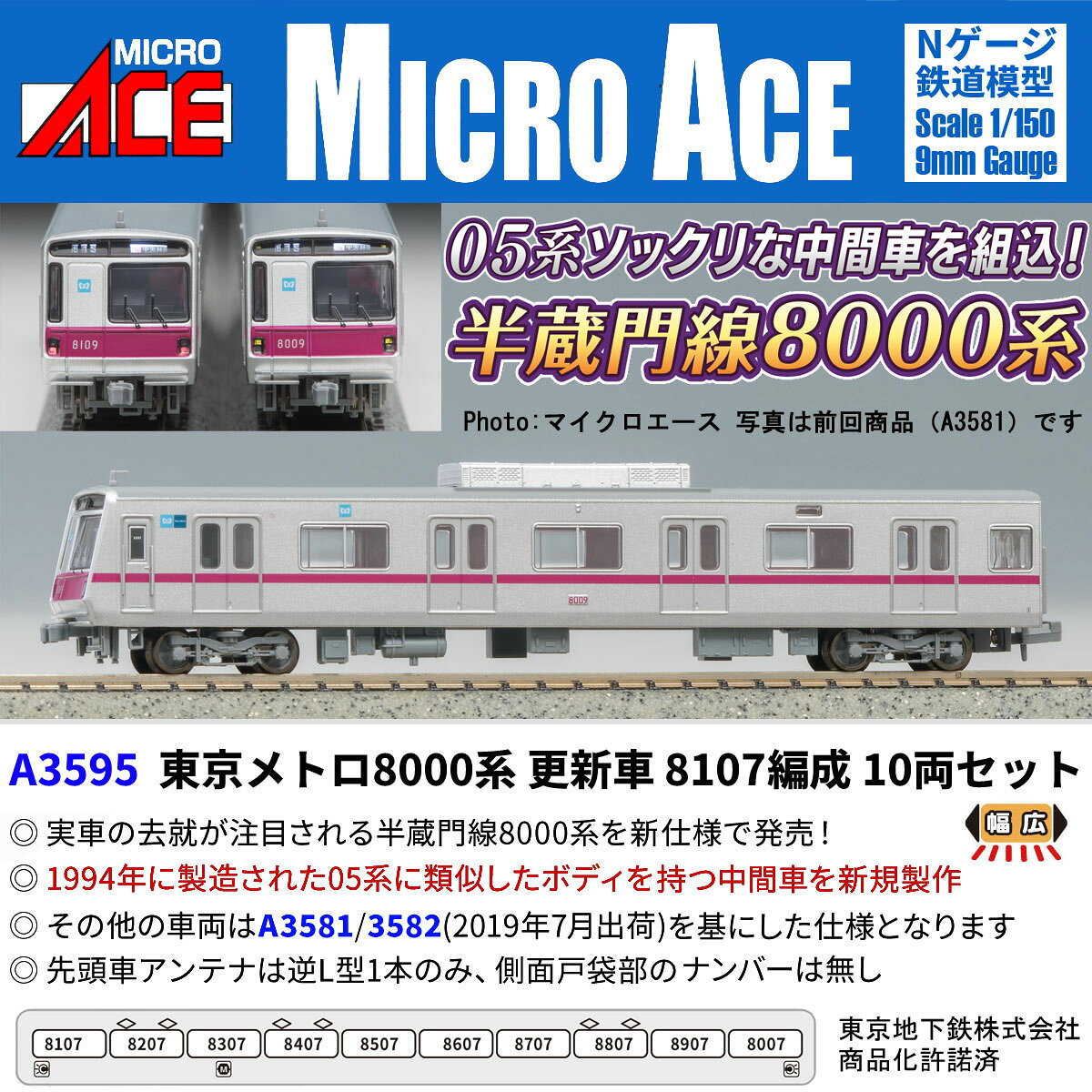 営団（現、東京メトロ）8000系は1981年半蔵門線向けに登場した車両です。
前面形状は6000系・7000系をさらに洗練した額縁型で、行先表示器・ライトケースなどが一体的にデザインされています。
また、東急新玉川線・田園都市線に乗り入れを行い東急8500系と取り扱いを合わせるためワンハンドルマスコンを採用しています。
当初は6両と8両があり運用が分かれていました。1988年以降順次10両化が行われ1994年に完了しています。
初期に製造された車両は非冷房でしたが後に冷房化されました。
2003年に押上まで全通し、東武伊勢崎線(現、スカイツリーライン)・日光線にも乗り入れるようになりました。
2004年より大規模改修（更新工事）が行われ、室内化粧板の交換、制御装置をサイリスタチョッパからVVVFインバータ制御に交換、ドア窓が大きい側面ドアへの交換などが行われイメージを一新しています。
2021年には後継車18000系が登場し置換えられ廃車が発生しました。
2026年現在置換えが進み2編成が最後の活躍を続けています。

製品特徴
●マイクロエース私鉄電車シリーズのさらなる充実
●今後の去就が注目される東京メトロ8000系を新仕様で製品化！
●6000系・7000系とは異なるボディを専用金型で再現
●先頭車のアンテナは逆L型1本のみで側面戸袋部のナンバーは無し
●新規作成した車両以外はA3581/3582(2019年7月出荷)を基にした製品
※一部車両の床下機器など部品共用のため実車と異なる部分があります
※外幌は取付いたしません、ご了承ください

製品内容
8107 
8207 
8307 (M)
8407 
8507 
8607 
8707 
8807 
8907 
8007

付属品
・シール

活躍地域
・関東

会社
・私鉄

・ホビー系商品についての諸注意
メーカー都合により発売の大幅な延期が発生する可能性がございます。
予約商品についてはメーカーから順次入荷次第の発送となります。メーカー公表の発売日とは異なる場合がございますのでご了承ください。【対象年齢】：14歳以上