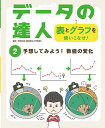 予想してみよう！　数値の変化 （