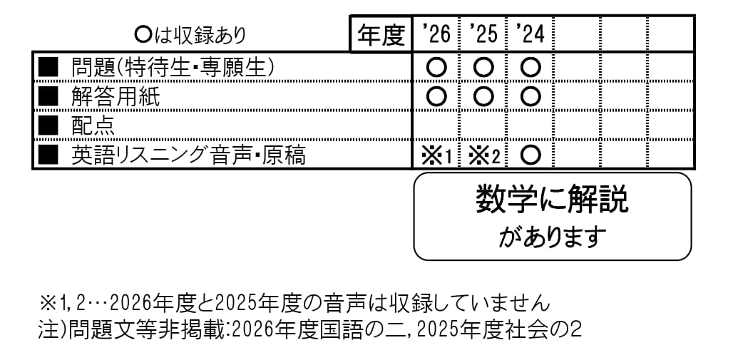 尚絅高等学校 入学試験問題集 2027年春受験用 （熊本県高等学校過去入試問題集） book-22100097 楽天ブックス サンプル画像2