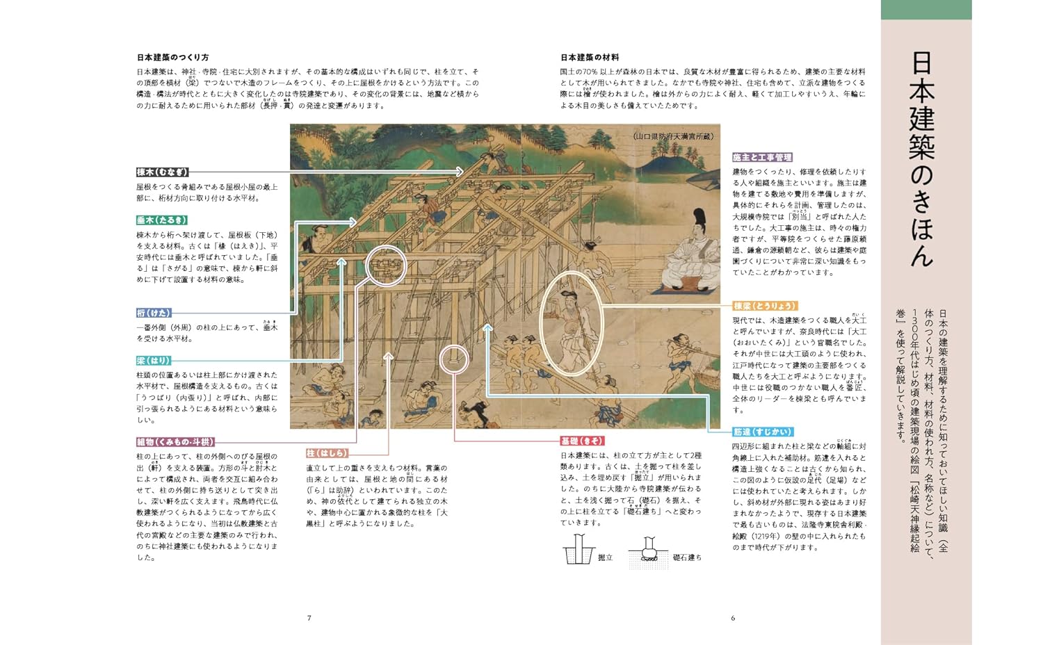 楽天ブックスのいちばんよくわかる日本建築史入門 [ 松崎 照明 ]｜アングル2