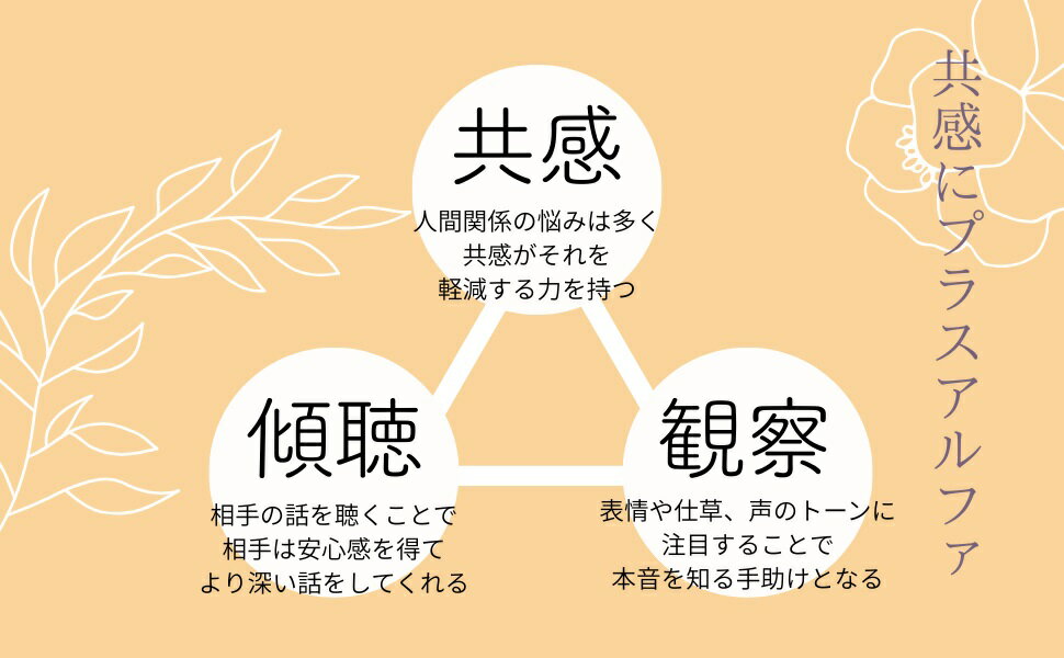おだやかに過ごす「共感力」 [ 堀もとこ ]の紹介画像3